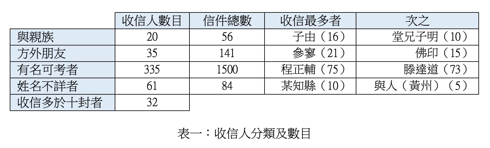 WhatsApp 圖片 2023 01 16 09.19.05